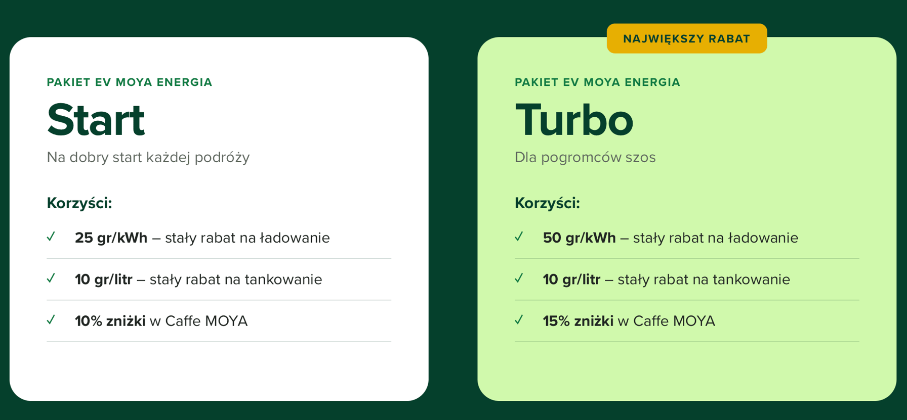 Ekran zakupu Pakietów EV MOYA energia w aplikacji SuperMOYA - Pakiet Start za 4,90 zł i Pakiet Turbo za 29,90 zł