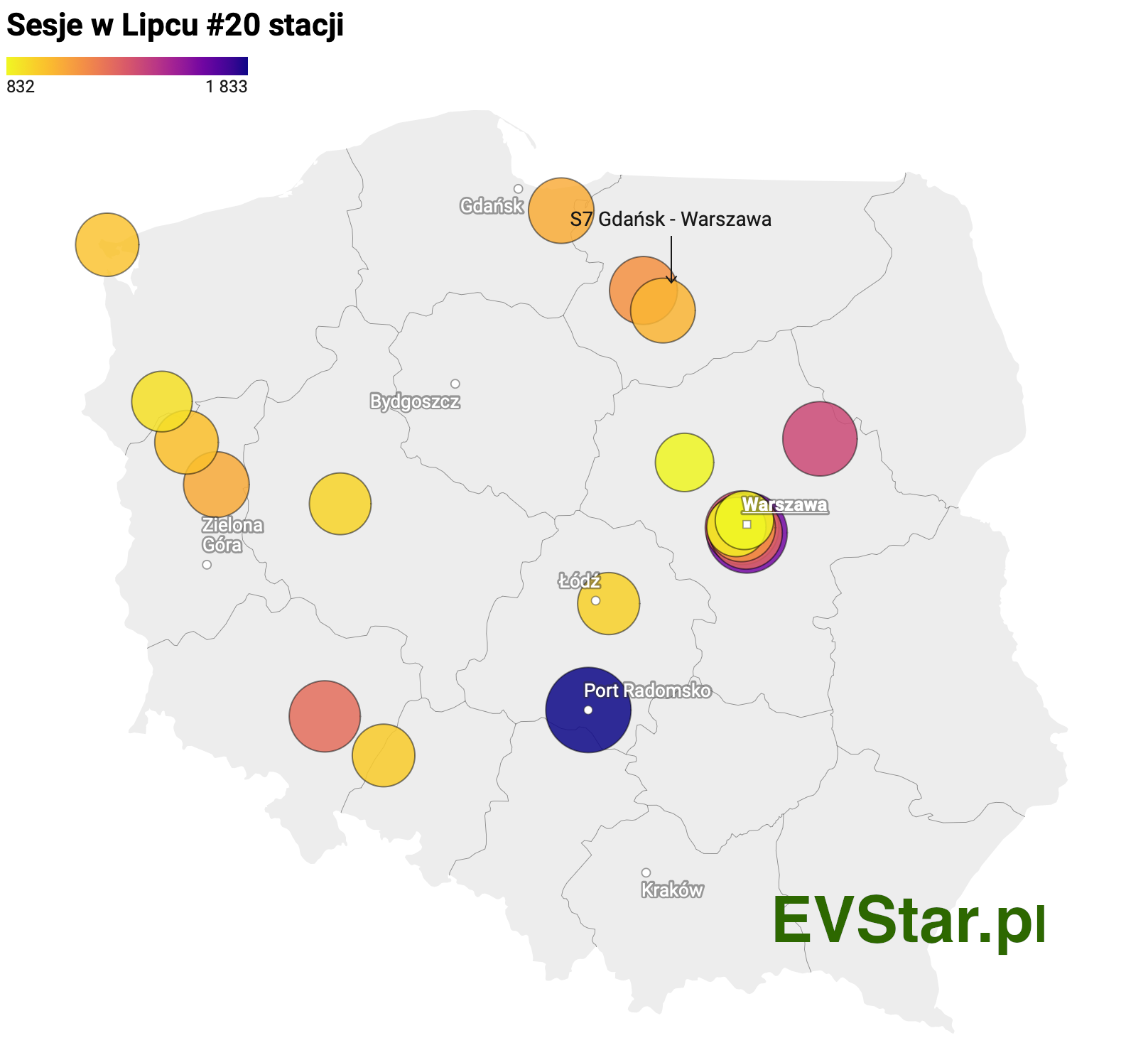 Mapa Polski z 20 najpopularniejszymi stacjami ładowania w lipcu 2026 - kolor punktu odzwierciedla liczbę sesji, wyróżnione Port Radomsko przy A1 i korytarz S7 Gdańsk-Warszawa