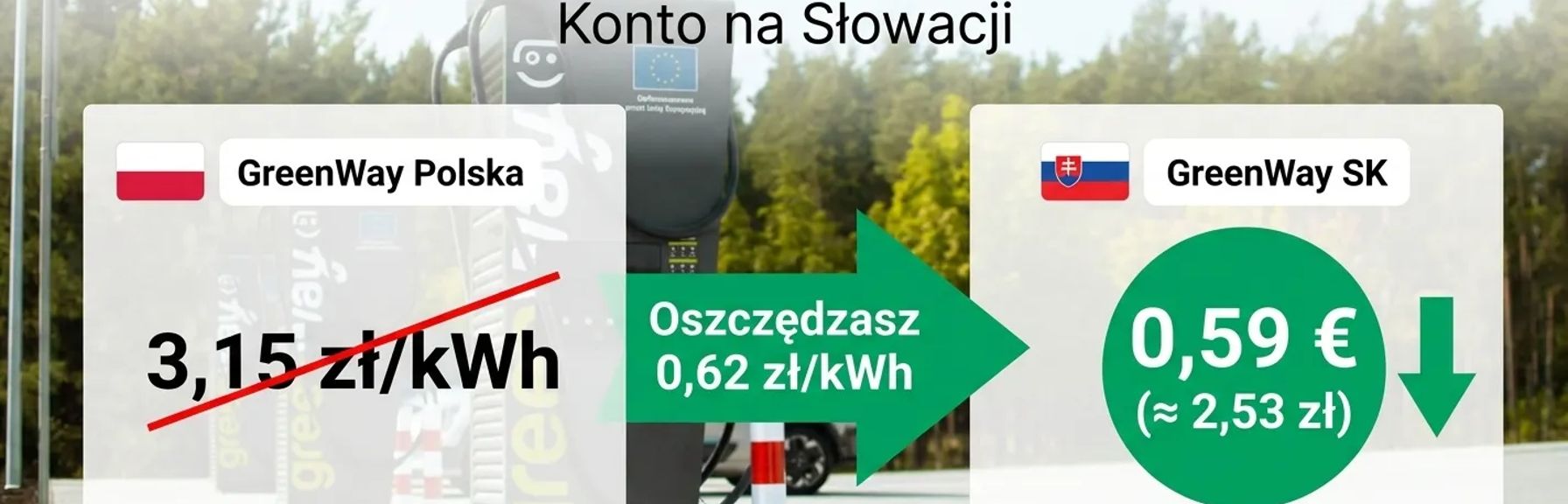 Jak taniej ładować na GreenWay? Konto na Słowacji -20%