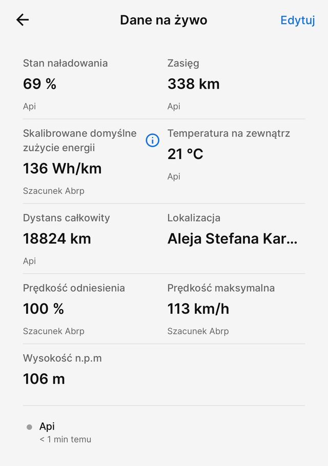 Dane na żywo w ABRP - stan naładowania 69%, zasięg 338 km, zużycie 136 Wh/km, temperatura 21°C pobierane z API Tesli