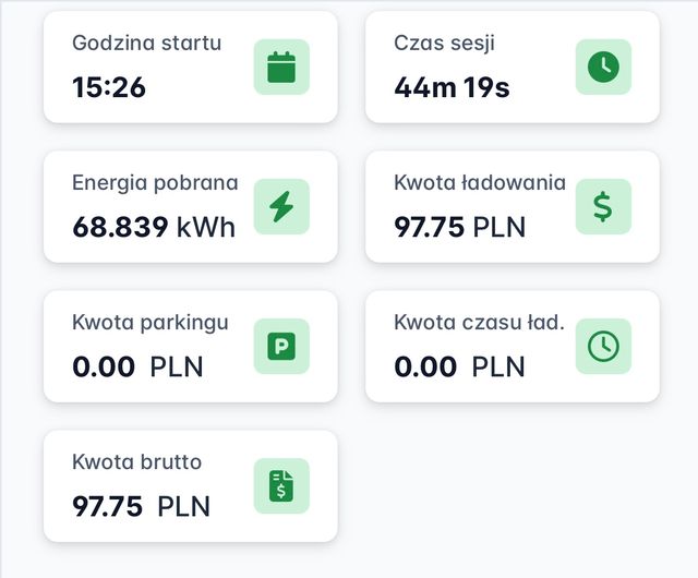 Ekran z ceną dynamiczną EkoEN - 1,42 zł za kWh w niedzielne południe