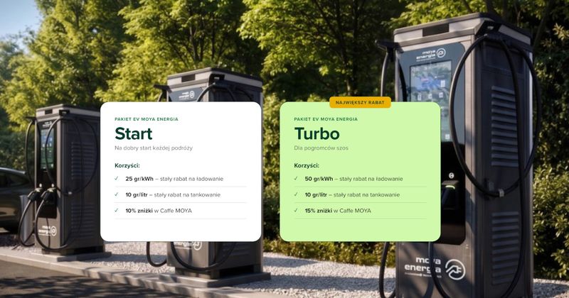 Abonament MOYA - Pakiety Start i Turbo: rabat na prąd i paliwo