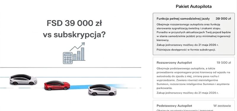 Tesla FSD jednorazowy zakup czy subskrybować i płacić miesięcznie? Analiza finansowa